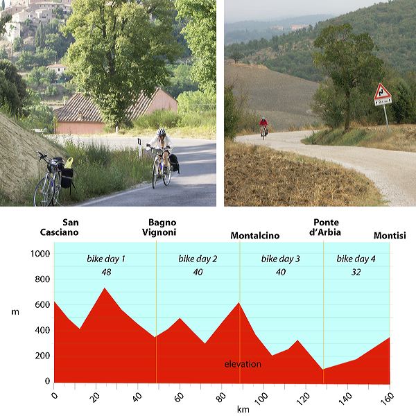 biking-altitude.jpg